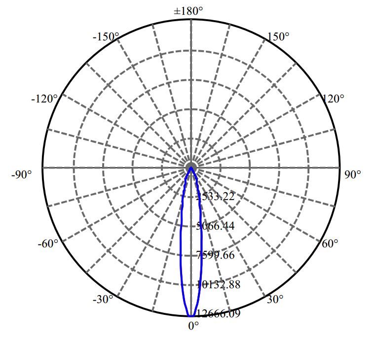 Nata Lighting Company Limited - Plastic Reflector